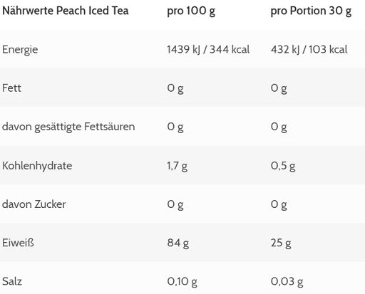 ESN Isoclear Whey Isolate – Pack Découverte 10x30g