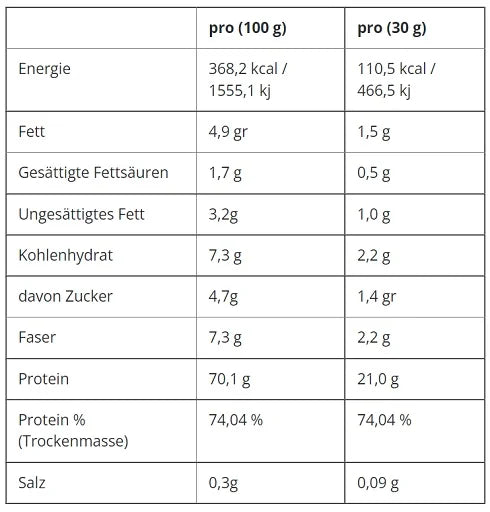 Applied Nutrition Critical Whey Protéine 2000g