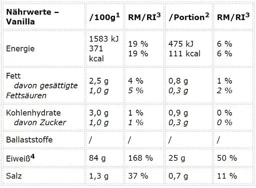 Peak Protein 85 900 g Peak