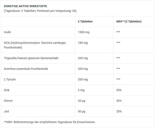 BioTech FAT-X 60 Tabl. — vue 4