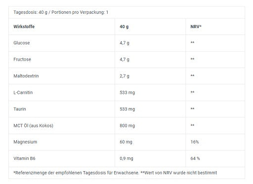 BioTech Energy Gel 12x40g — Peach — vue 2
