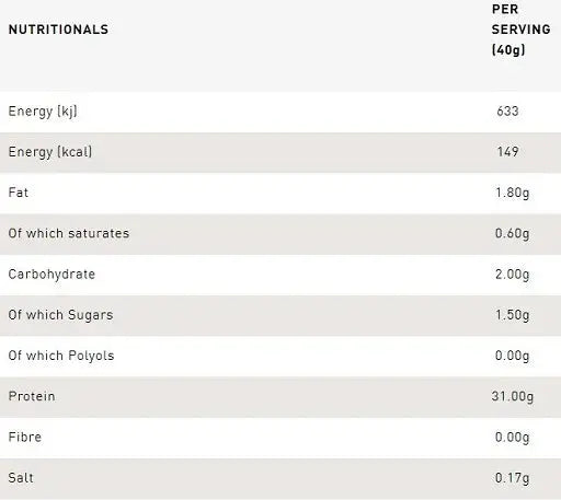 Grenade Whey Protein Blend 2 kg Grenade