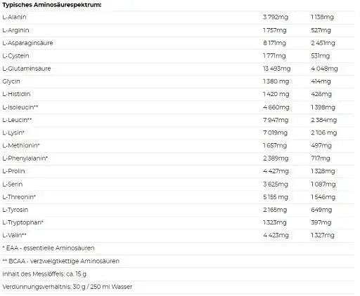 Nutrend 100% Whey Protein 2250g NUTREND